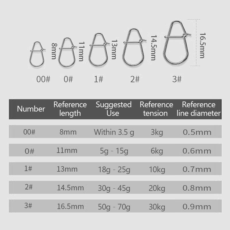 100 Uds Clips de pesca broches - Fishing Lure Crankbait reseña y precio