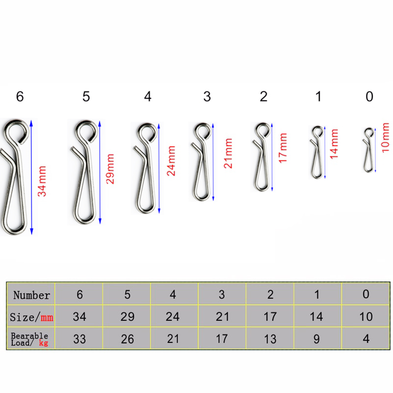 Pin giratorio de bloqueo de ro - Fishing Lure Box reseña y precio