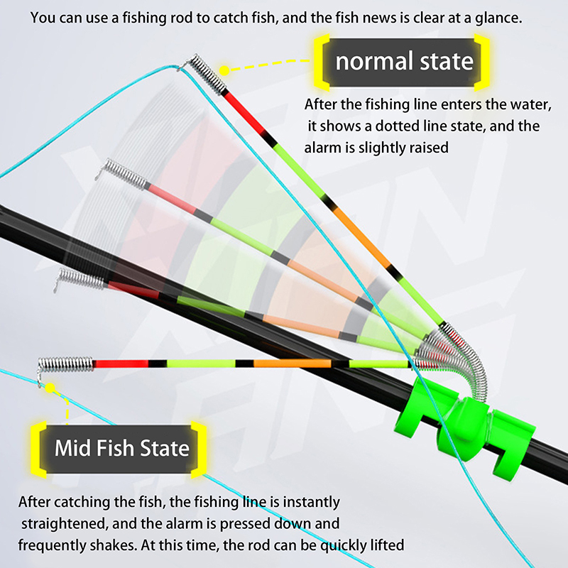 Caña de Pescar Desmontable e I - Fishing Lure Kit reseña y precio