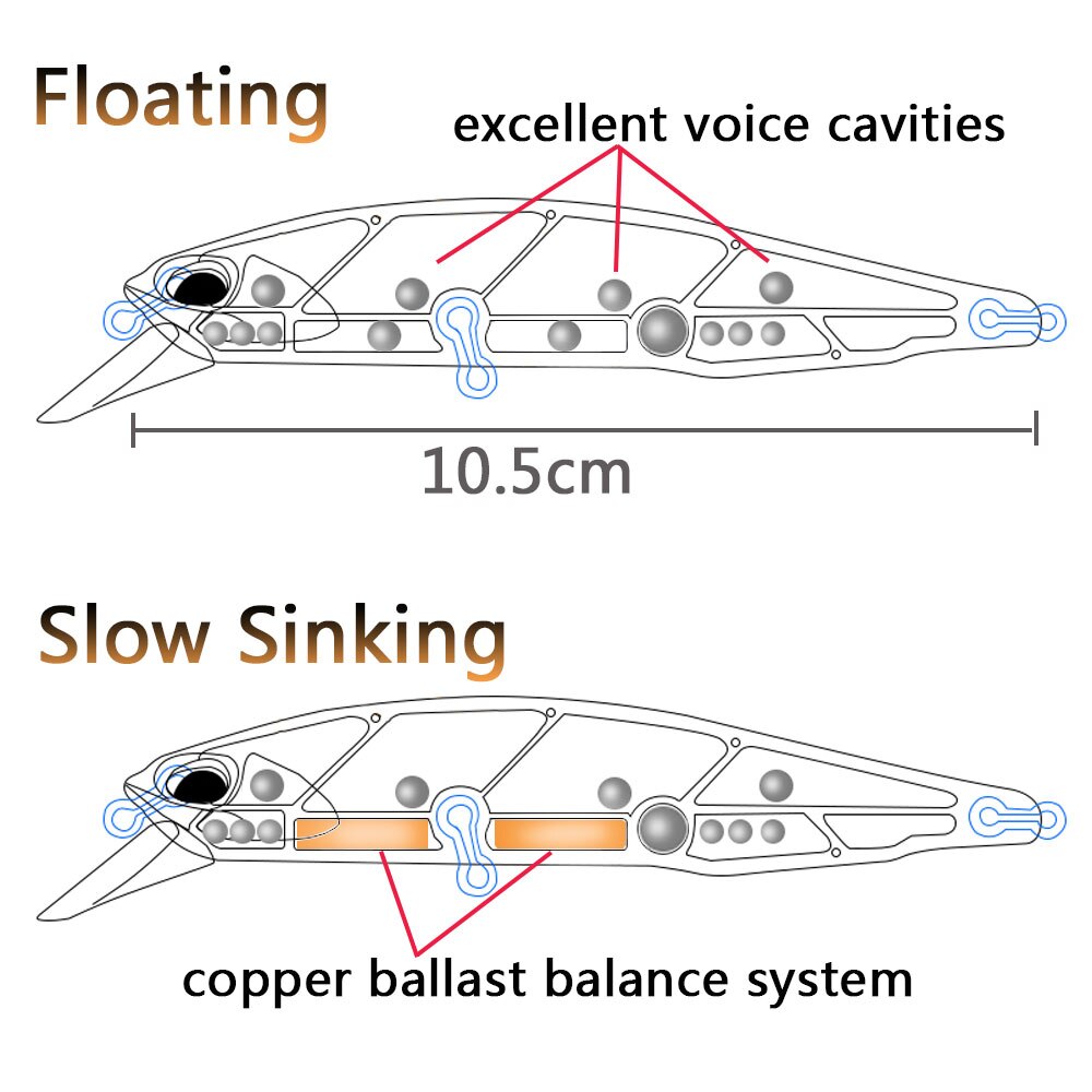 Afundando Minnow 19g flotante  - Fishing Lure Jerkbait reseña y precio